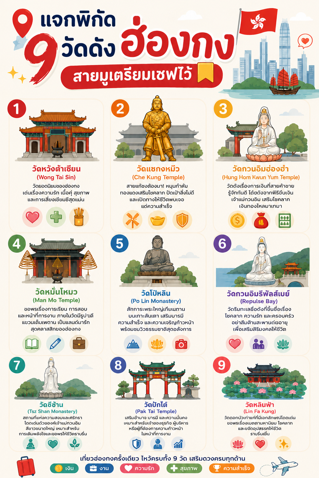 รีวิว 9 วัดดังฮ่องกง คู่มือไหว้พระเสริมดวงสำหรับสายมู