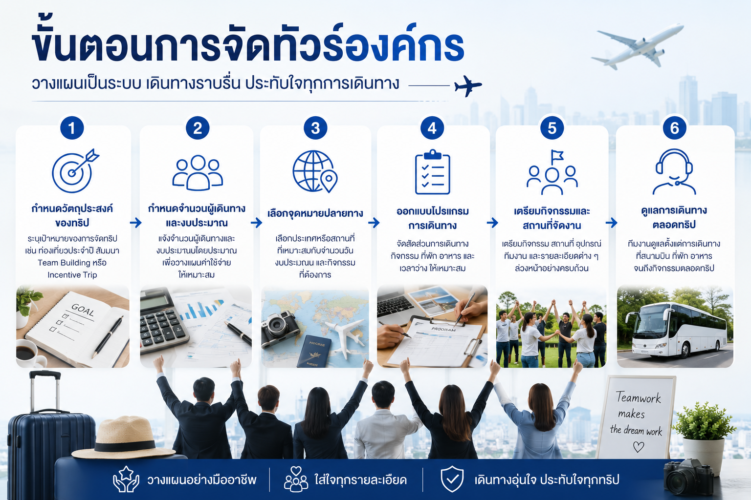 ขั้นตอนการจัดทัวร์องค์กร วางแผนทริปบริษัทอย่างเป็นระบบ
