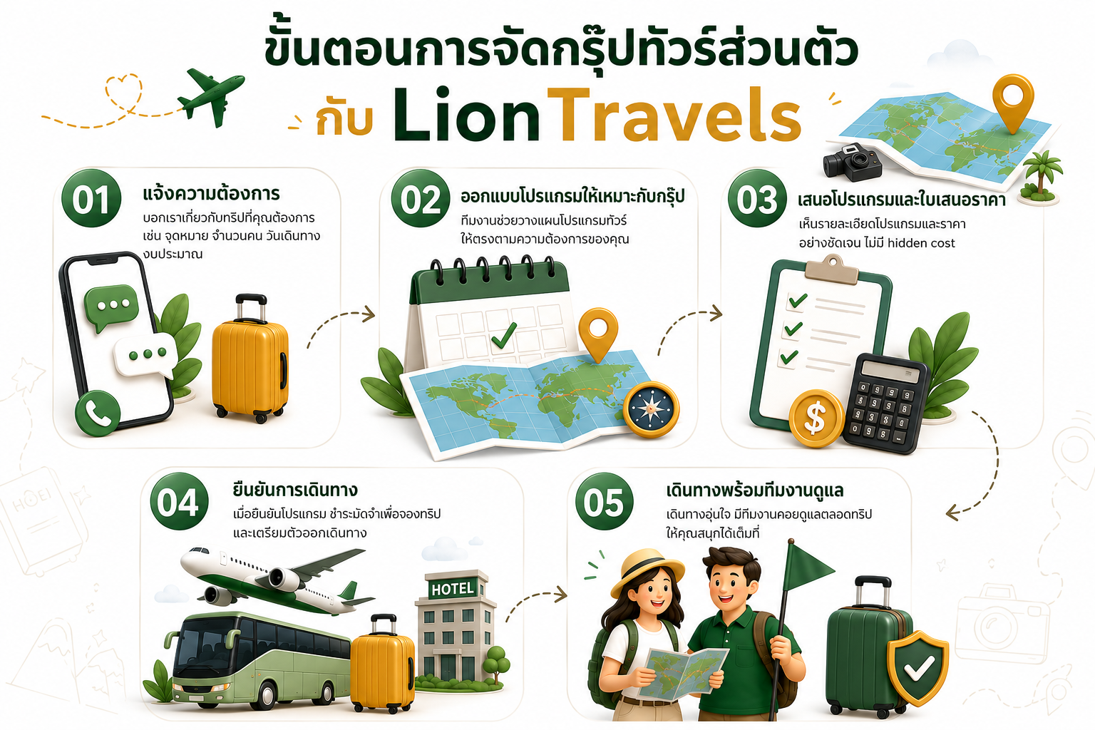 5 ขั้นตอนจัดกรุ๊ปทัวร์ส่วนตัวกับ Lion Travels ตั้งแต่แจ้งความต้องการ ออกแบบโปรแกรมทัวร์ เสนอราคา ยืนยันการจอง และเดินทางพร้อมทีมงานดูแล