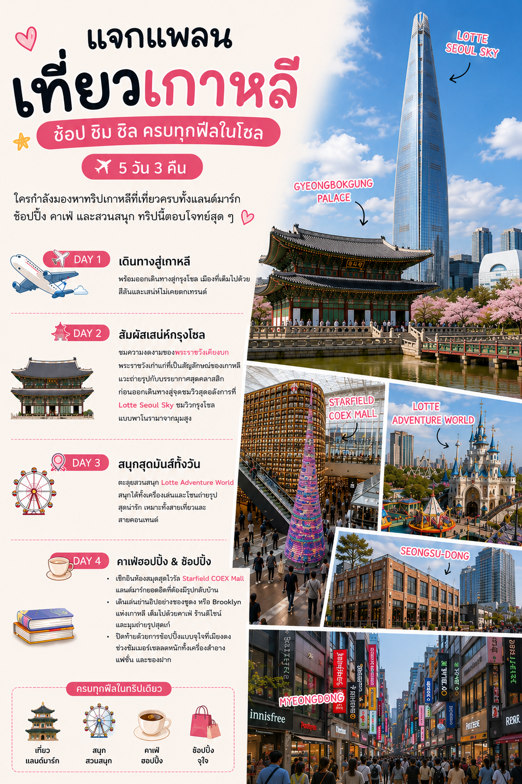ทัวร์เกาหลี โซล 5 วัน 3 คืน เที่ยวพระราชวังเคียงบก Lotte Seoul Sky Lotte World Starfield COEX Mall และเมียงดง
