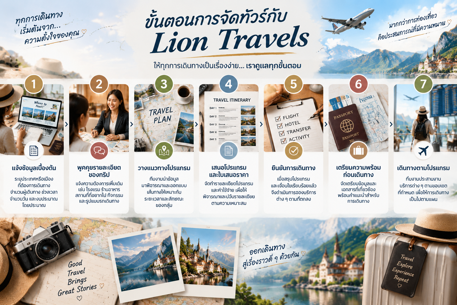 ขั้นตอนการจัดทัวร์กับ Lion Travels ขั้นตอนการจัดทัวร์ต่างประเทศกับ Lion Travels ตั้งแต่วางแผนถึงเดินทาง