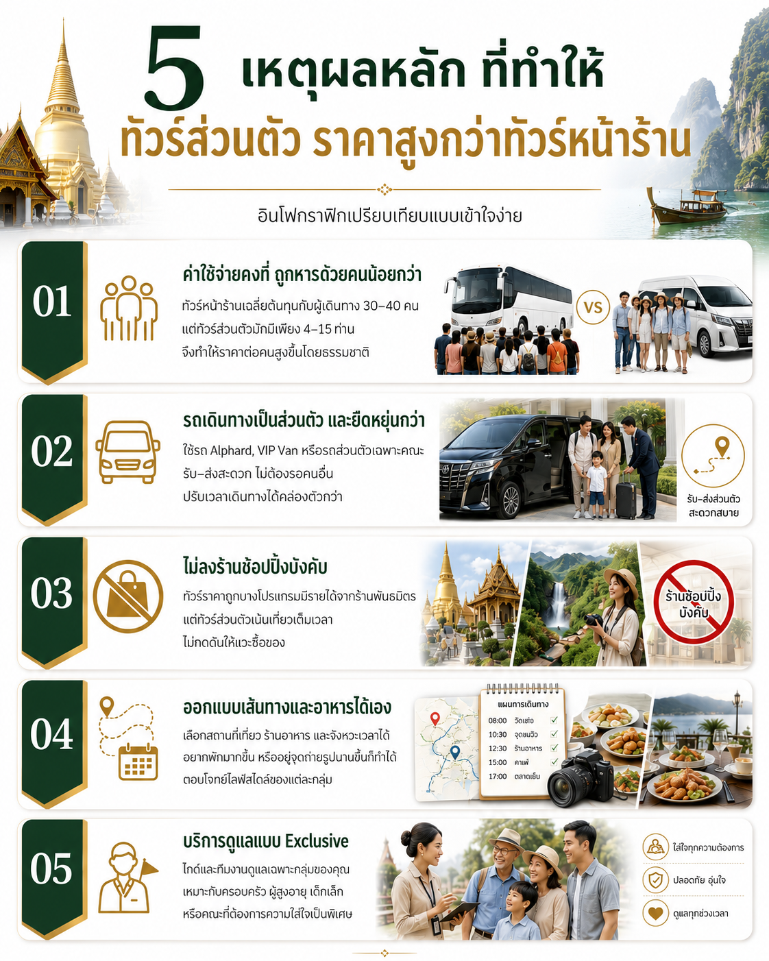 อินโฟกราฟิก 5 เหตุผลที่ทัวร์ส่วนตัวราคาสูงกว่าทัวร์หน้าร้าน ได้แก่ กลุ่มเล็ก รถส่วนตัว ไม่ลงร้านบังคับ ออกแบบเส้นทางได้ และดูแลเฉพาะกลุ่ม